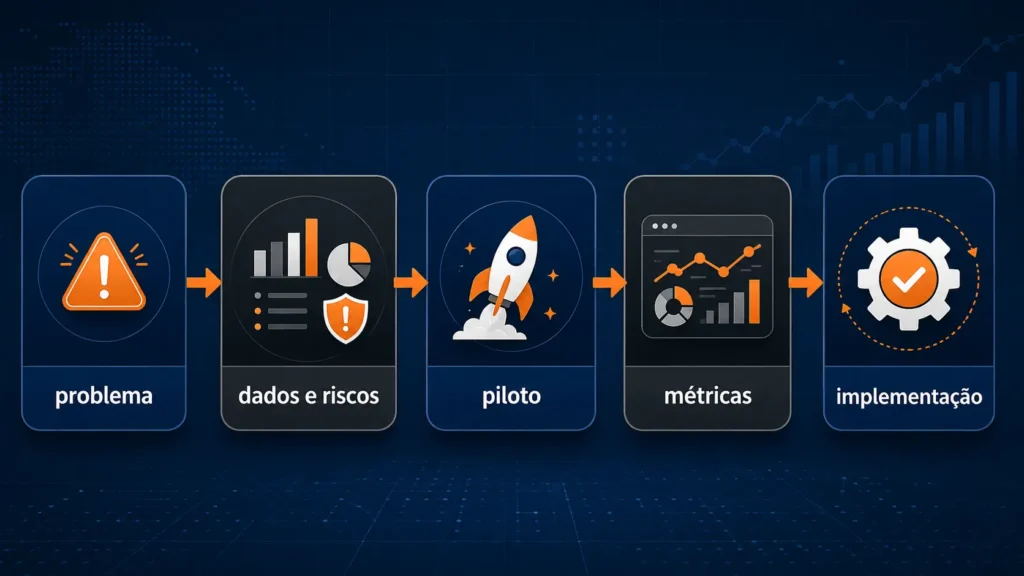 Como usar IA com propósito: aplicações práticas para empresas 1 etapas para implementar inteligência artificial a partir de um problema real
